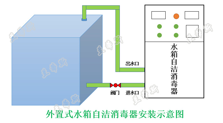 水箱自潔消毒器安裝示意圖